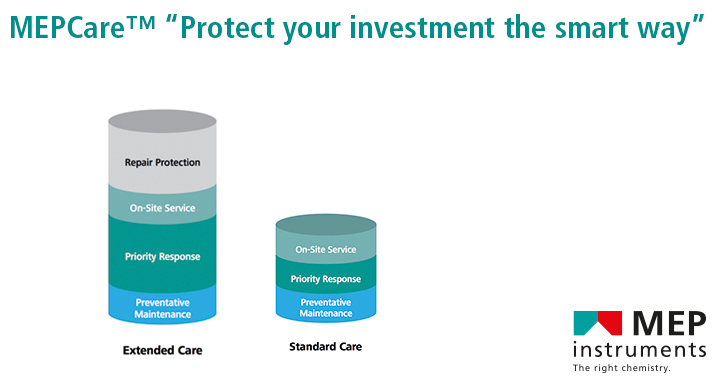MEPCareTM - Protect your investment the smart way