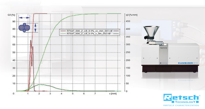 Control your oil and fuel catalysis with DIA