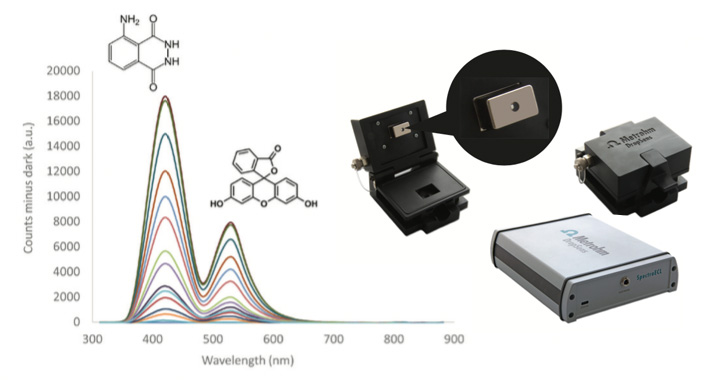 Multi-colour electrochemistry: SpectroECL